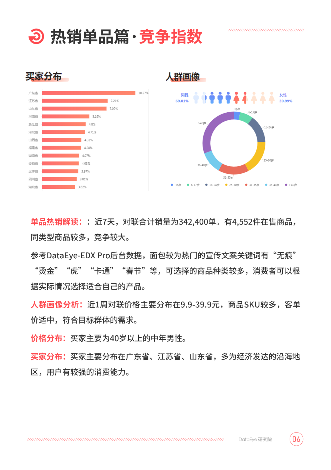 电商周报丨飙升34.21%！这届消费者有多爱美食？