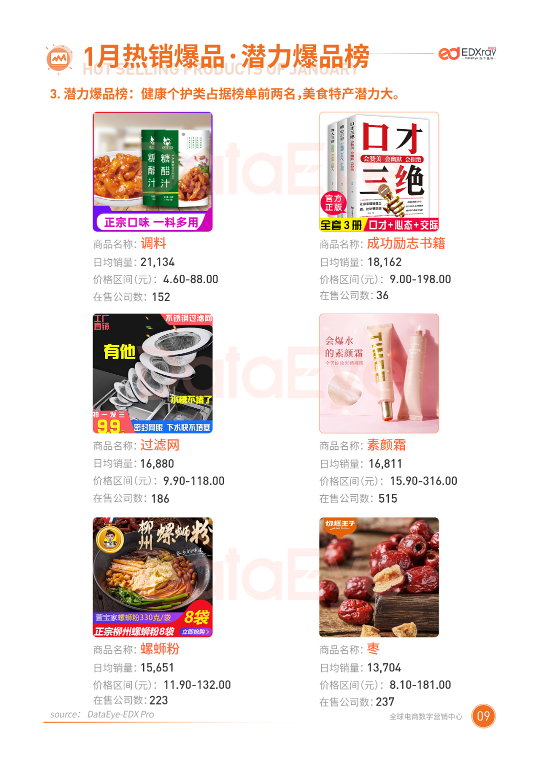 1月二类电商行业报告:商家全力备战春节档,休闲零食销量破百万!