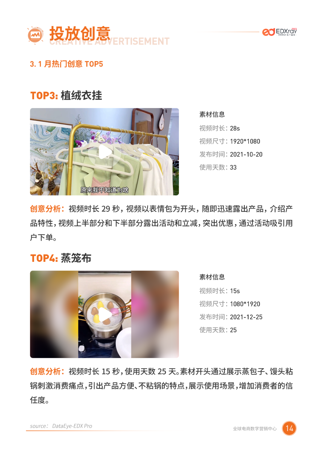 1月二类电商行业报告:商家全力备战春节档,休闲零食销量破百万!