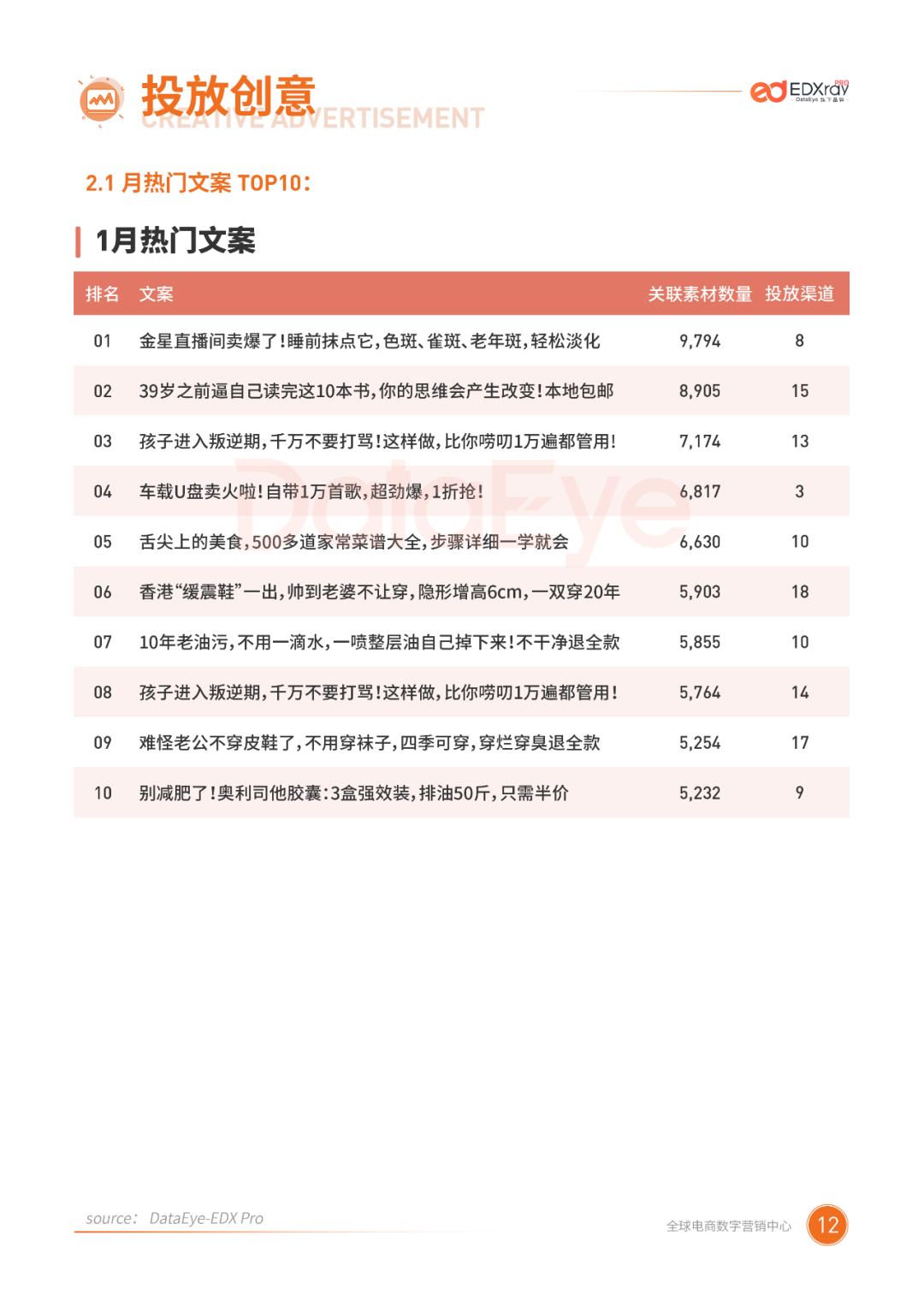 1月二类电商行业报告:商家全力备战春节档,休闲零食销量破百万!