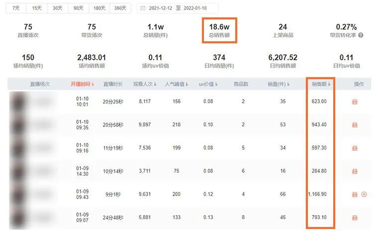 分享3个“空手套白狼”直播生意,过年搞钱!