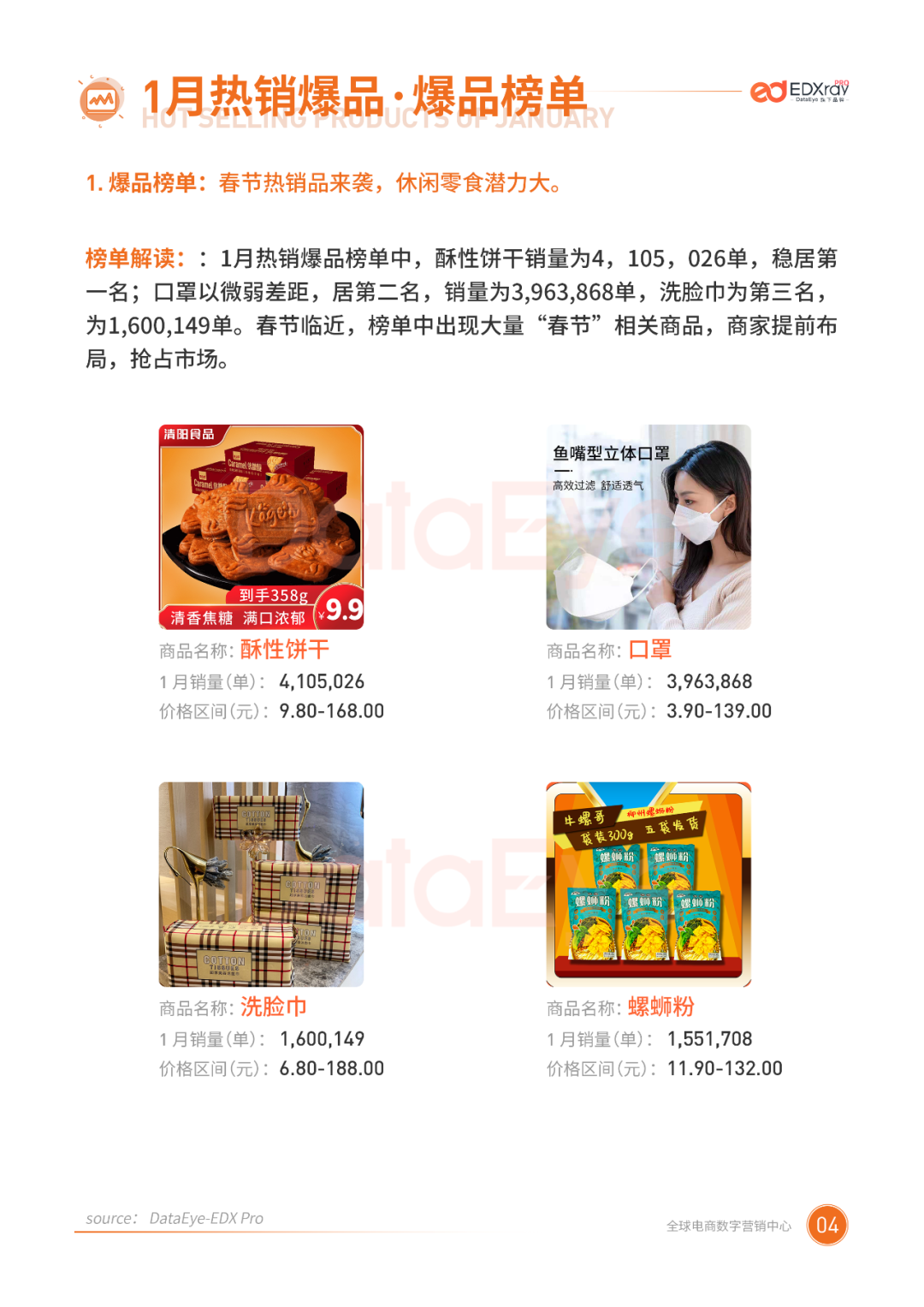 1月二类电商行业报告:商家全力备战春节档,休闲零食销量破百万!