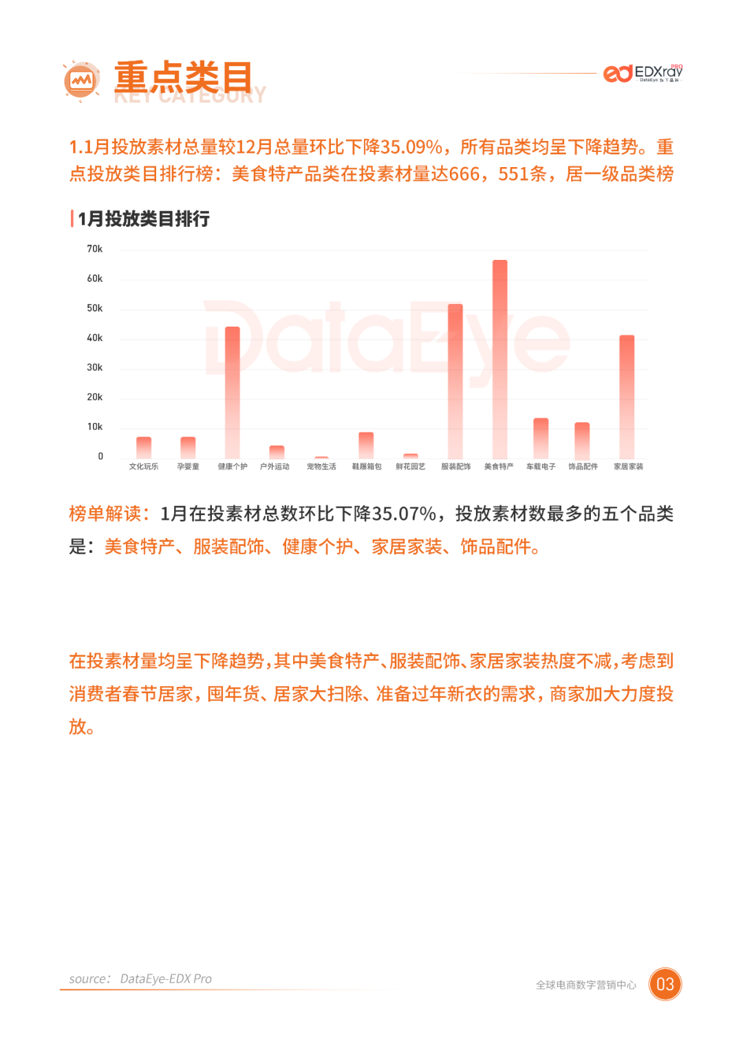 1月二类电商行业报告:商家全力备战春节档,休闲零食销量破百万!