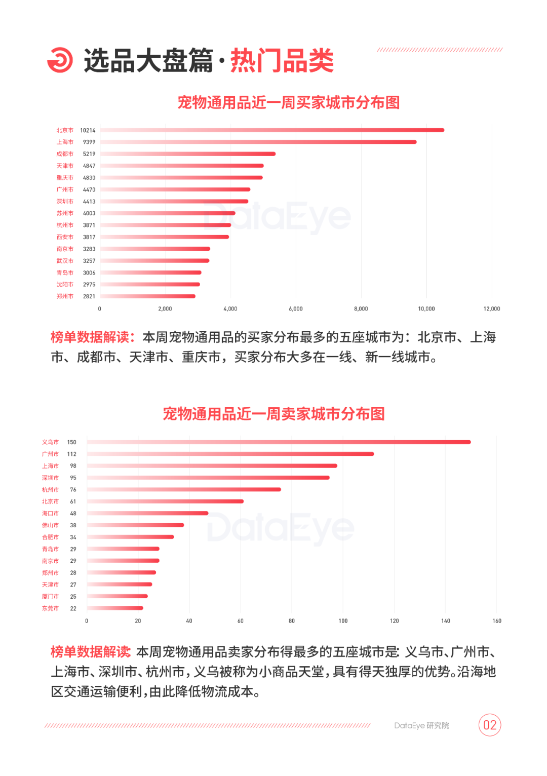 电商周报丨飙升34.21%！这届消费者有多爱美食？