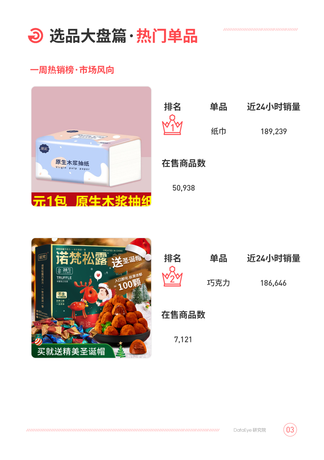 电商周报丨飙升34.21%！这届消费者有多爱美食？