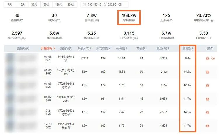 分享3个“空手套白狼”直播生意,过年搞钱!