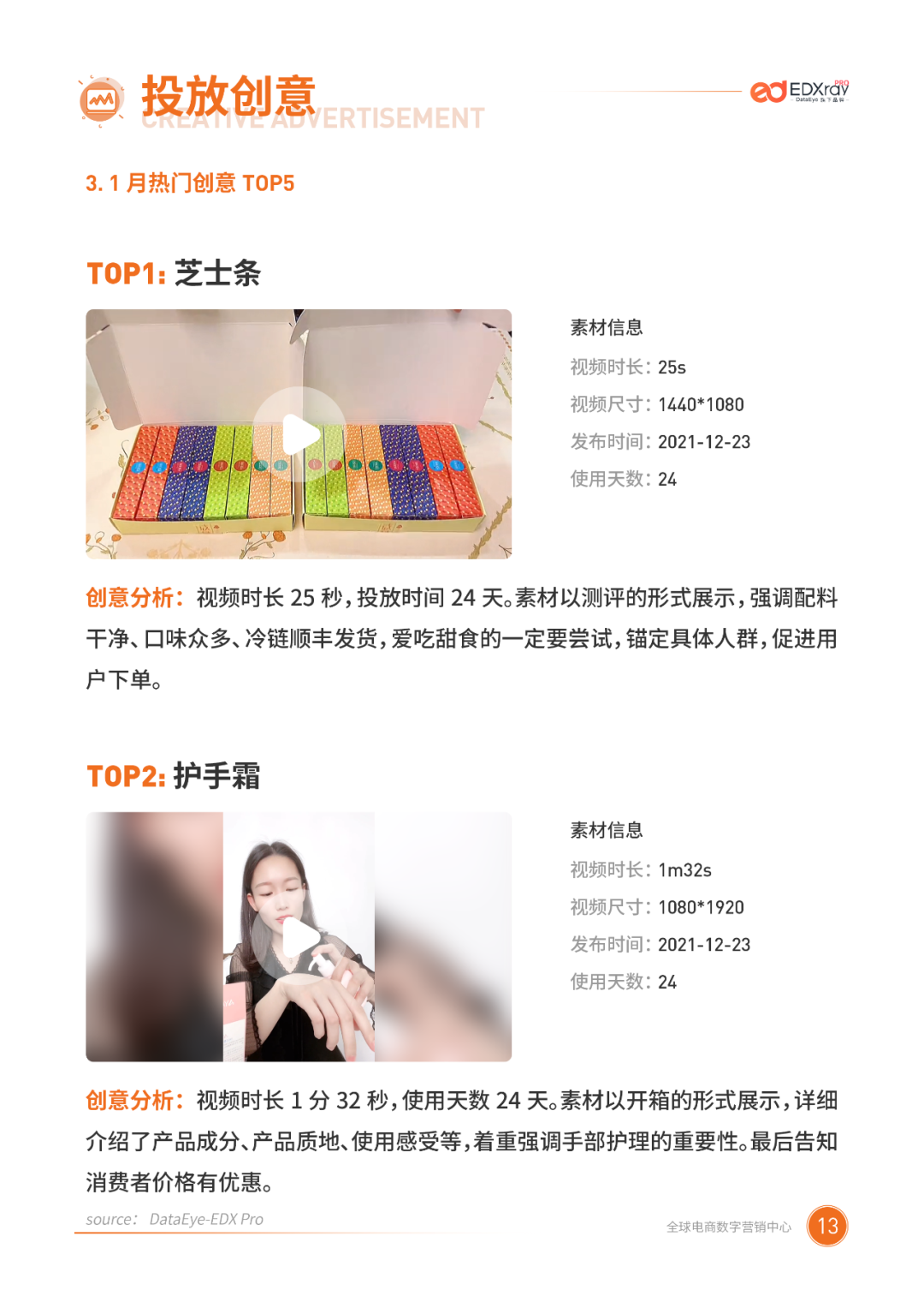 1月二类电商行业报告:商家全力备战春节档,休闲零食销量破百万!