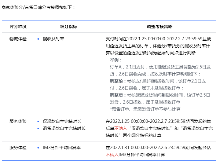 春节发货、小店开票、达人合作....抖店运营问题合集！