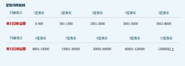 短链接生成推广,也能实现被动收益