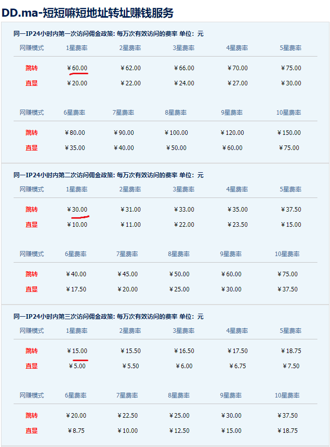 短链接生成推广,也能实现被动收益