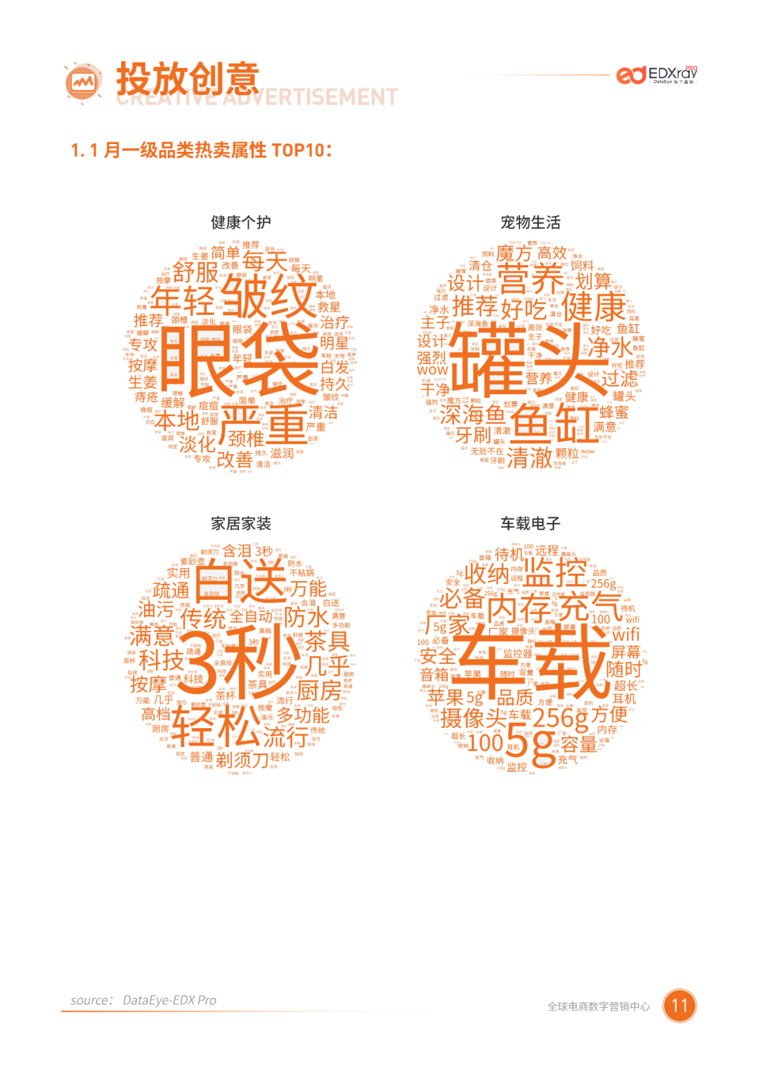 1月二类电商行业报告:商家全力备战春节档,休闲零食销量破百万!