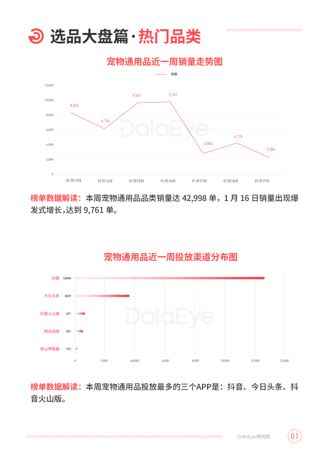 电商周报丨飙升34.21%！这届消费者有多爱美食？