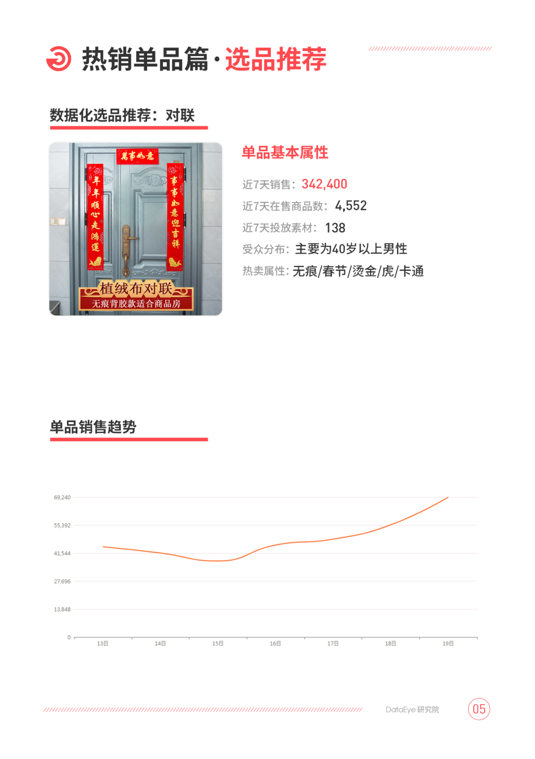 电商周报丨飙升34.21%！这届消费者有多爱美食？