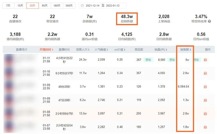 分享3个“空手套白狼”直播生意,过年搞钱!