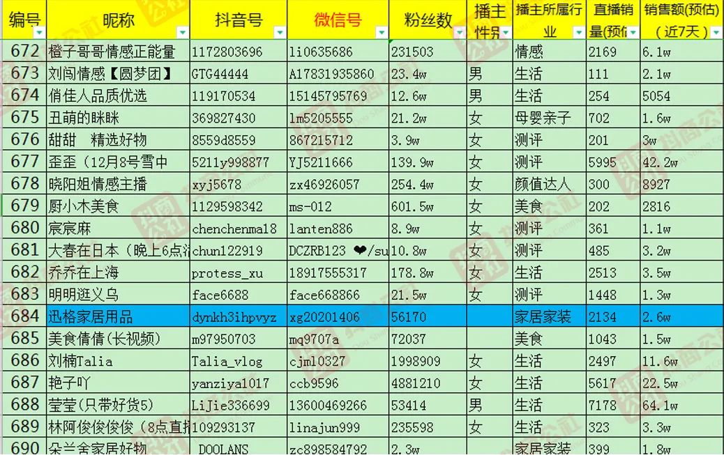 春节发货、小店开票、达人合作....抖店运营问题合集！