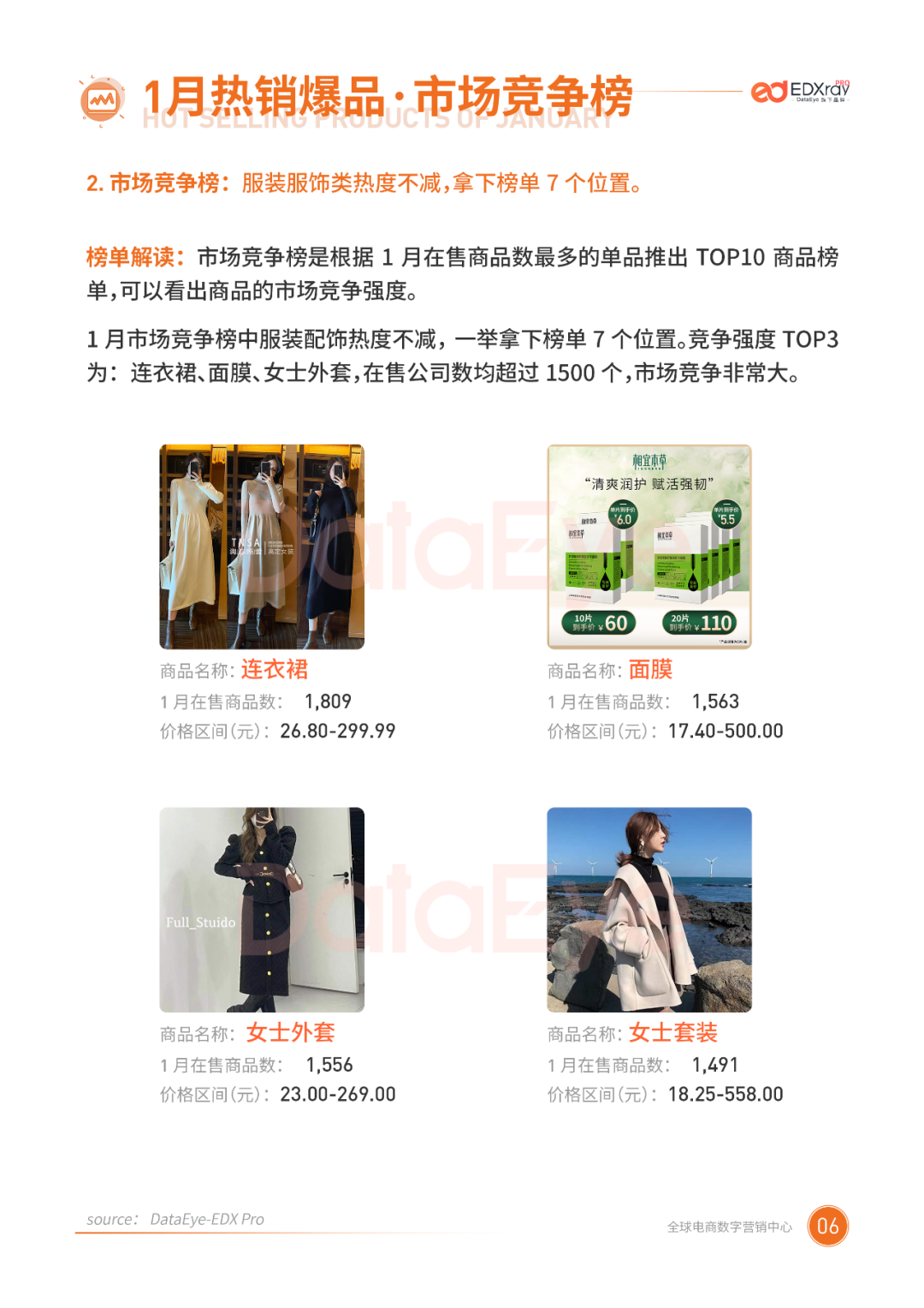 1月二类电商行业报告:商家全力备战春节档,休闲零食销量破百万!