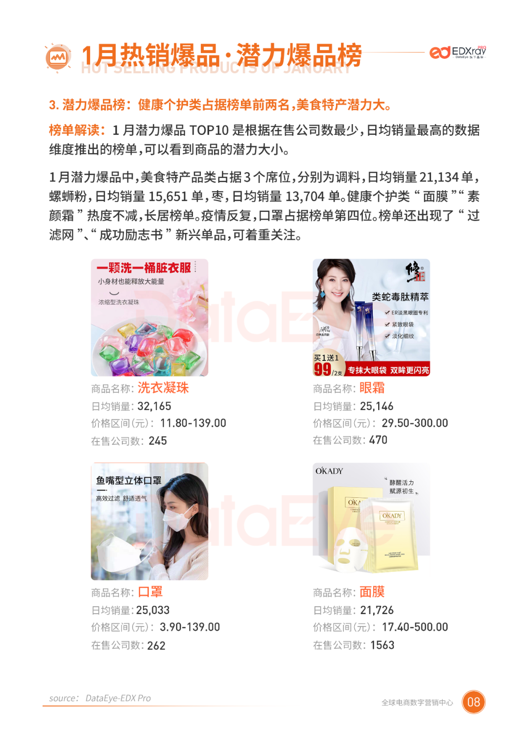 1月二类电商行业报告:商家全力备战春节档,休闲零食销量破百万!