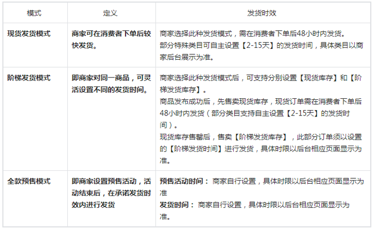 抖音小店罚款扣分违规行为汇总！（建议收藏）