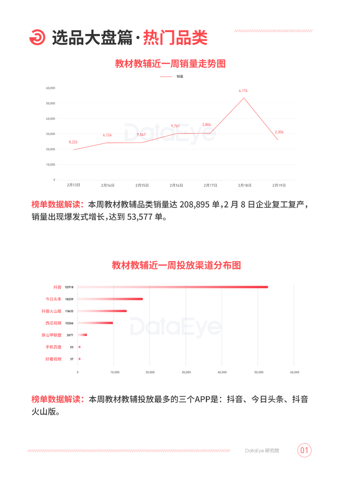 电商周报丨开春爆品推荐，扭腰盘日销量破10W！