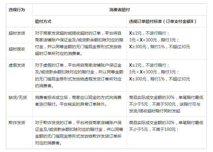 抖音小店罚款扣分违规行为汇总！（建议收藏）