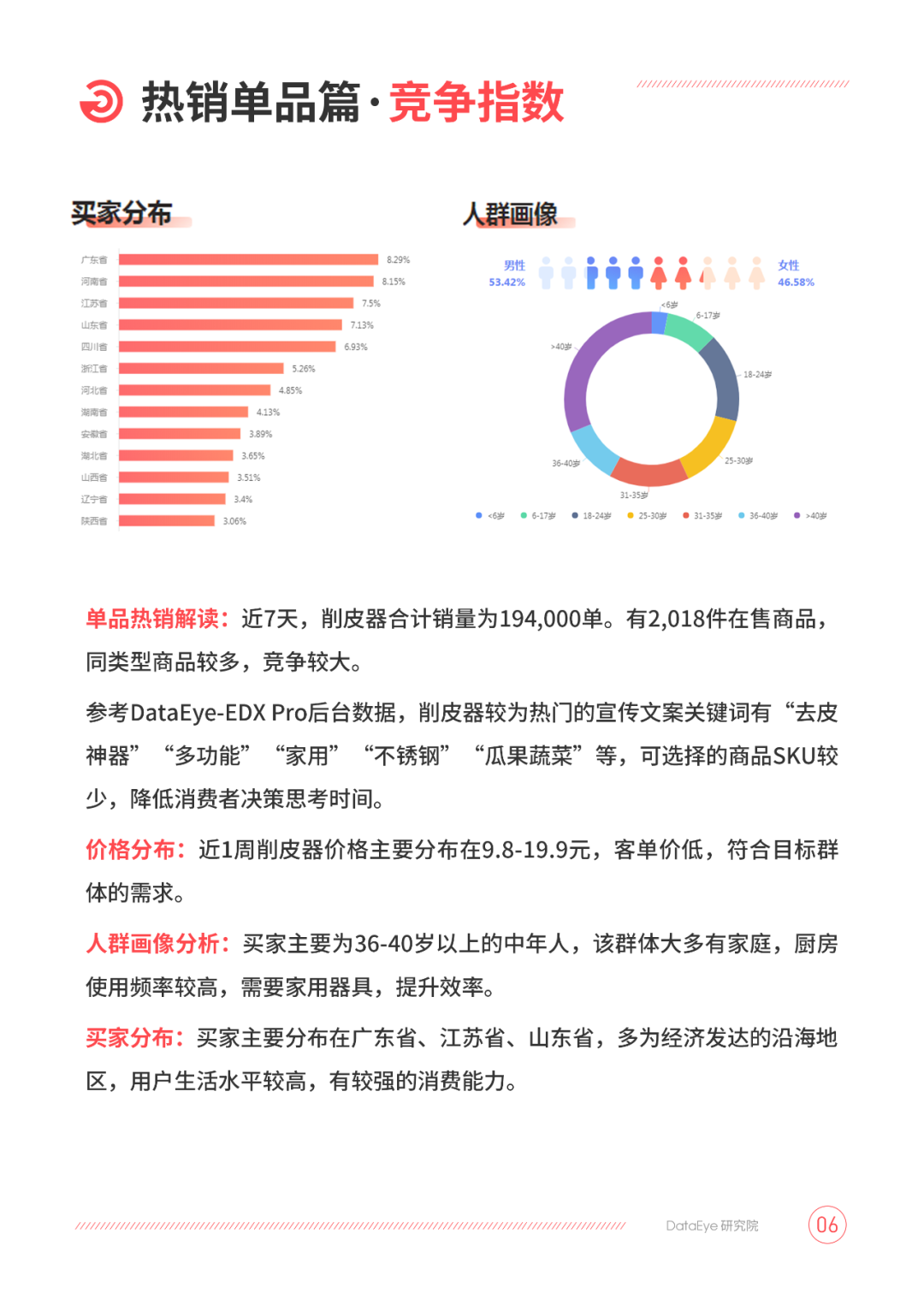 电商周报丨开春爆品推荐，扭腰盘日销量破10W！