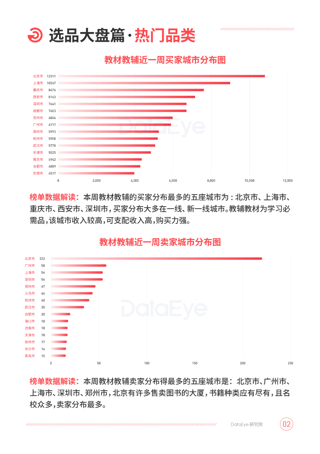 电商周报丨开春爆品推荐，扭腰盘日销量破10W！