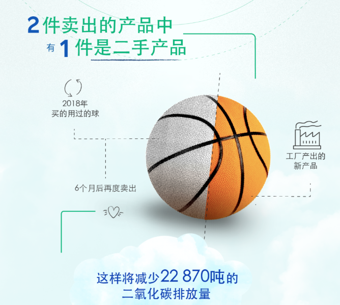 法国版“闲鱼”正热，二手市场利润究竟有多大？