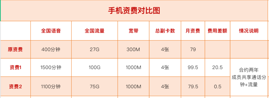 5毛钱,又涨知识又长见识,信息差的思考