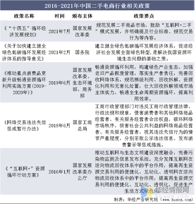 抖音掐住闲鱼，二手电商谁主沉浮