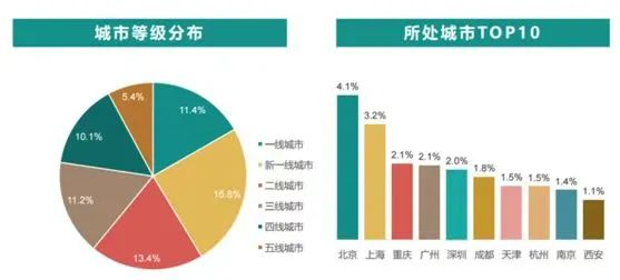 2022年闲鱼二手电商还能赚到钱吗？