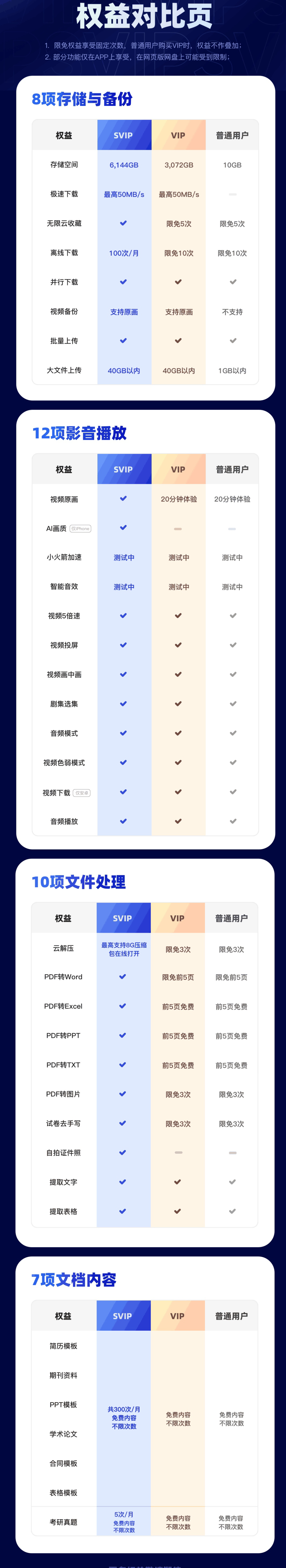 阿里旗下又一款不限速网盘，羊毛很厚，速度薅！