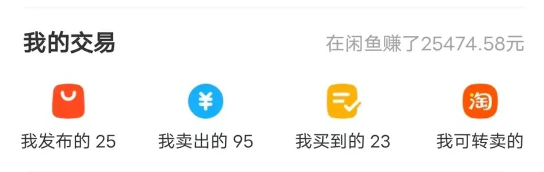 2022年闲鱼二手电商还能赚到钱吗？