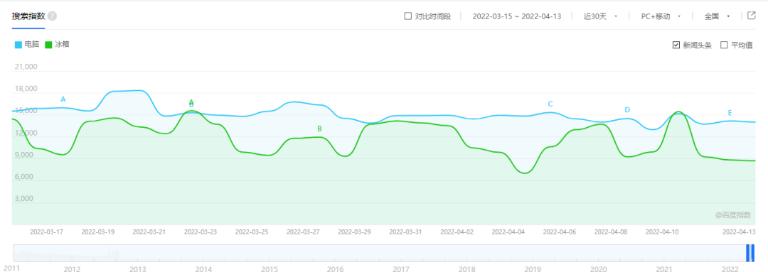 转转宣布转型为循环经济产业公司，闲鱼当之无愧的第一！