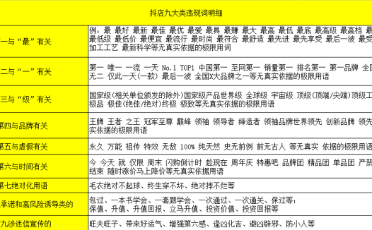 抖音小店罚款扣分违规行为汇总！（建议收藏）
